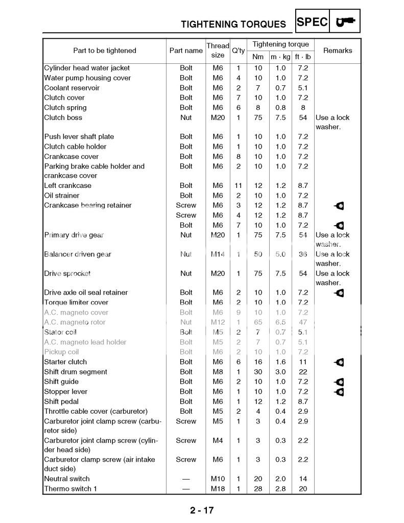Torqe Wrench Specs YFZ Central