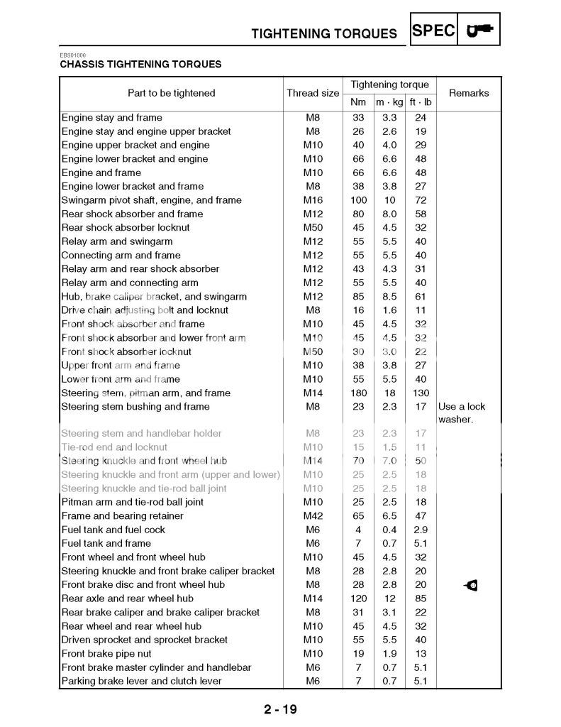 Torqe Wrench Specs Yamaha YFZ450 Forum YFZ450, YFZ450R, YFZ450X Forums